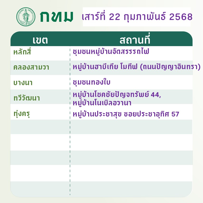 bangkokbma's tweet image. 👩‍🌾👨‍🌾 กทม.”นัดทิ้งนัดเก็บขยะชิ้นใหญ่” 
.
📢 📢 เสาร์ - อาทิตย์ นี้ ทุกสำนักงานเขตยินดีให้บริการ ฟรี 🆓 โดยไม่มีค่าใช้จ่าย
.
🟣 วันเสาร์ที่ 22 ก.พ.68 และ ♦️ วันอาทิตย์ที่ 23 ก.พ.68