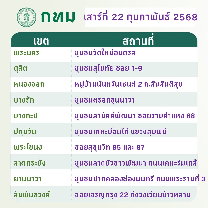 bangkokbma's tweet image. 👩‍🌾👨‍🌾 กทม.”นัดทิ้งนัดเก็บขยะชิ้นใหญ่” 
.
📢 📢 เสาร์ - อาทิตย์ นี้ ทุกสำนักงานเขตยินดีให้บริการ ฟรี 🆓 โดยไม่มีค่าใช้จ่าย
.
🟣 วันเสาร์ที่ 22 ก.พ.68 และ ♦️ วันอาทิตย์ที่ 23 ก.พ.68