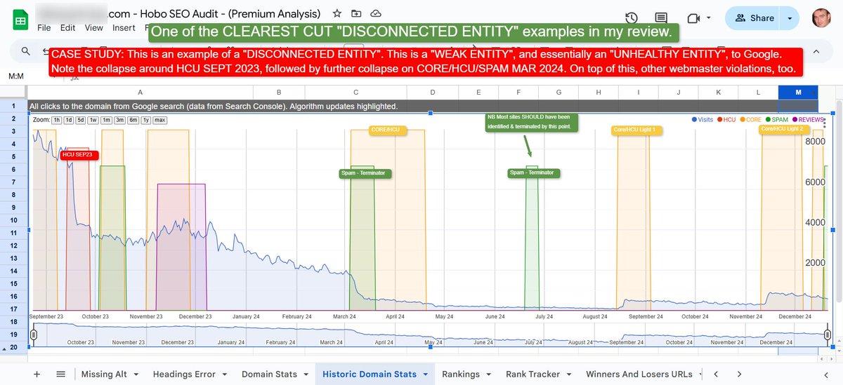 Shaun Anderson tweet media