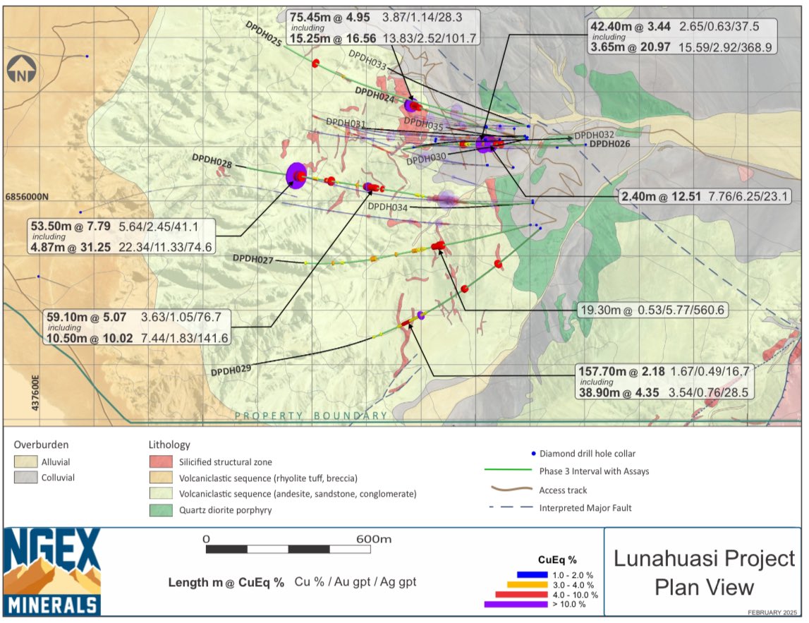 ngex_minerals's tweet photo. NGEx today provides a third update on its ongoing Phase 3 drill program at Lunahuasi with successful step out holes now extending mineralization a minimum of over 1km north-south, over 1km vertically and over 1km east-west.
See the full release here: https://t.co/qy5TbE5w0z https://t.co/VUL0HMYk0M