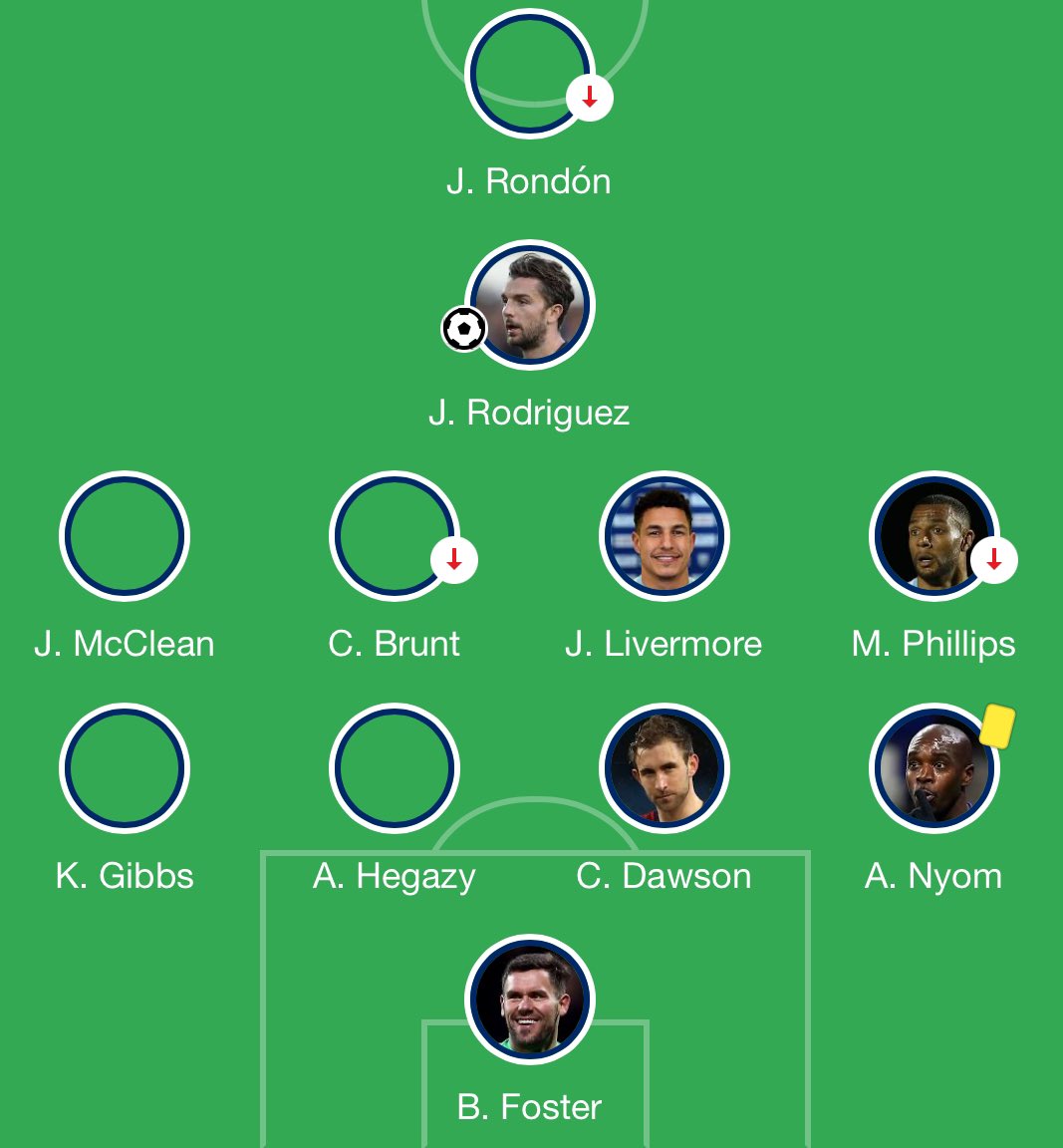 Baggies Breakdown tweet media