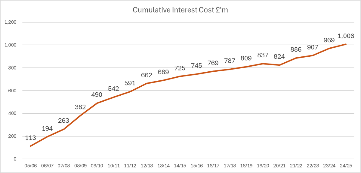 Kieran Maguire tweet media