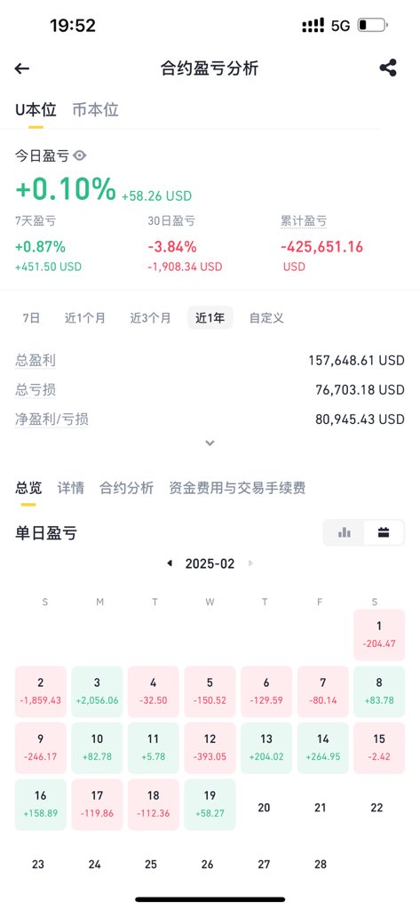 zbc2008's tweet photo. 几个账户亏损一千多万，加上贡献的手续费，不知道多少了，亏麻了 https://t.co/y5UzLH1874