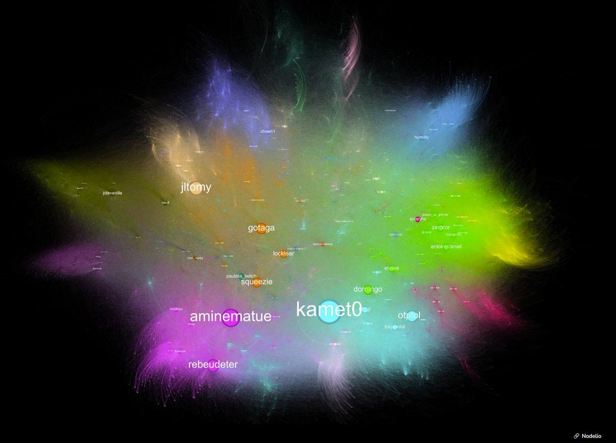 nicolasbchb's tweet image. 🐍 CARTOGRAPHIE TWITCH 2025 🪐

Nouvelle cartographie Twitch pour faire le point sur l'évolution des communautés du stream FR :

- Comment s'organisent les communautés ?
- Qui sont les nouveaux piliers du Twitch FR ?
- Comment a évolué la plateforme ? 

On regarde ça ici 👇