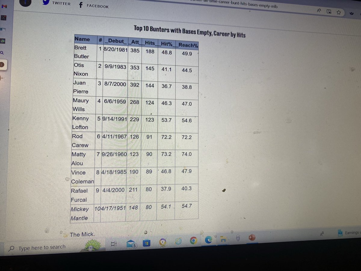 The top 10 base hit bunters  average about .500 on 0-0 fair base hit bunts &amp; it’s not like they are surprising the defense.
