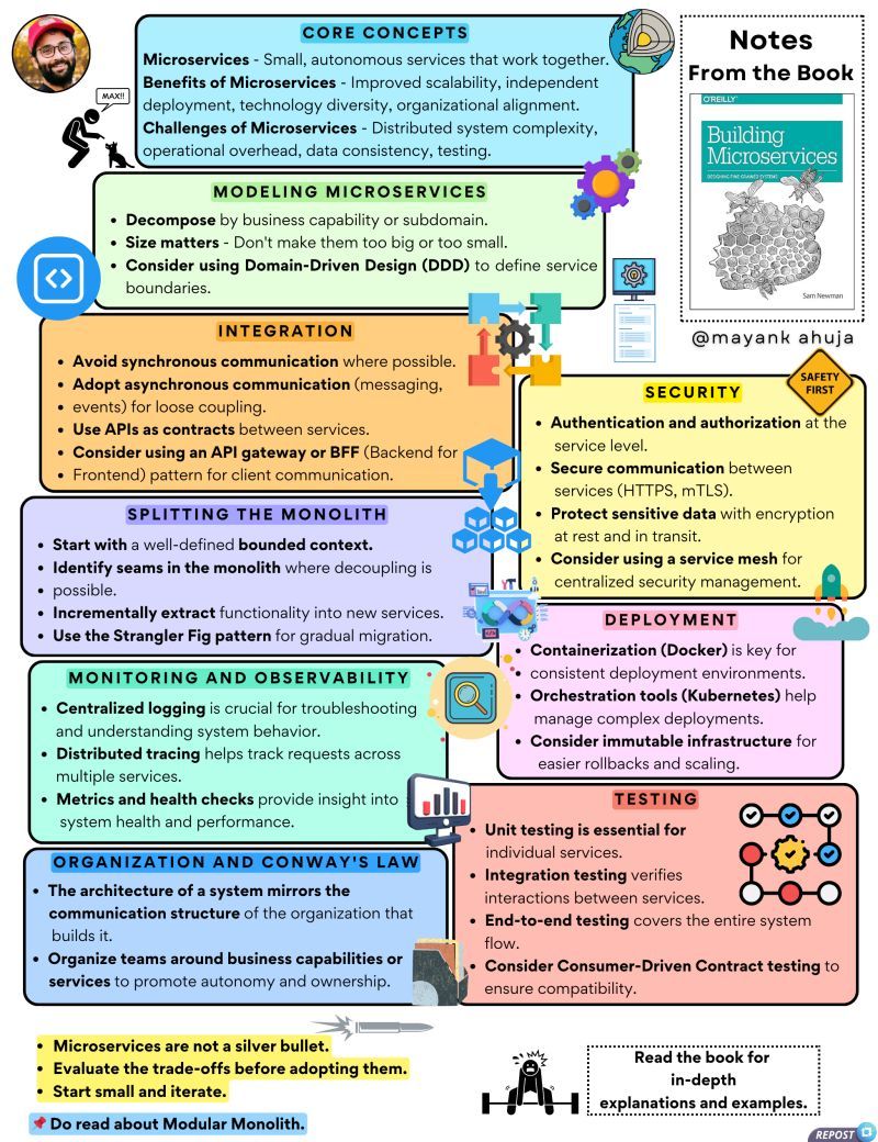 techNmak's tweet image. My Cheat Sheet on Microservices. Notes from the book 'Building Microservices'. Enjoy!!!