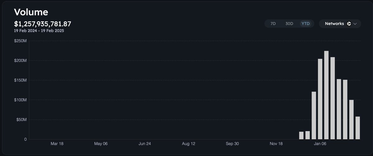 Daniele 🟧 ( Meme Quant ) tweet media