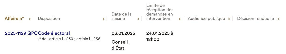 L'une des 1ère audiences que pourrait présider Richard Ferrand porte sur une QPC visant l'exécution provisoire de la peine d'inéligibilité d'un élu.

C'est l'un des enjeux du procès pénal de Marine Le Pen...

Quelle que soit la décision du <a href="/Conseil_constit/">Conseil constit</a>, elle sera délégitimée.