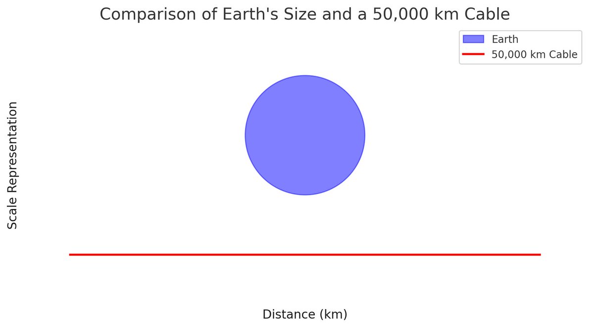 Scaleap.io tweet media