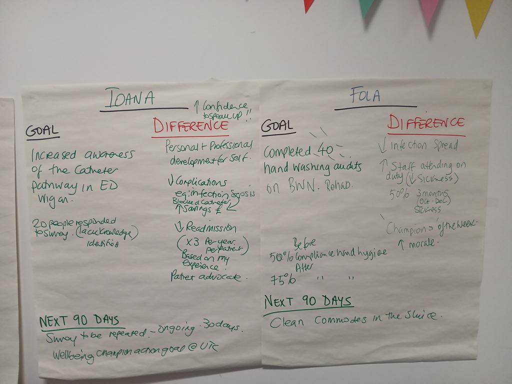 AvrilPlatt's tweet image. Lots of inspiring service improvement ideas to improve patient safety, staff experience and save money following completion of @GoMADThinking for global majority nurses @WWLNHS @emmajayaddie @k_mantron @GideonAgbemafle @EsosaIkhimwin