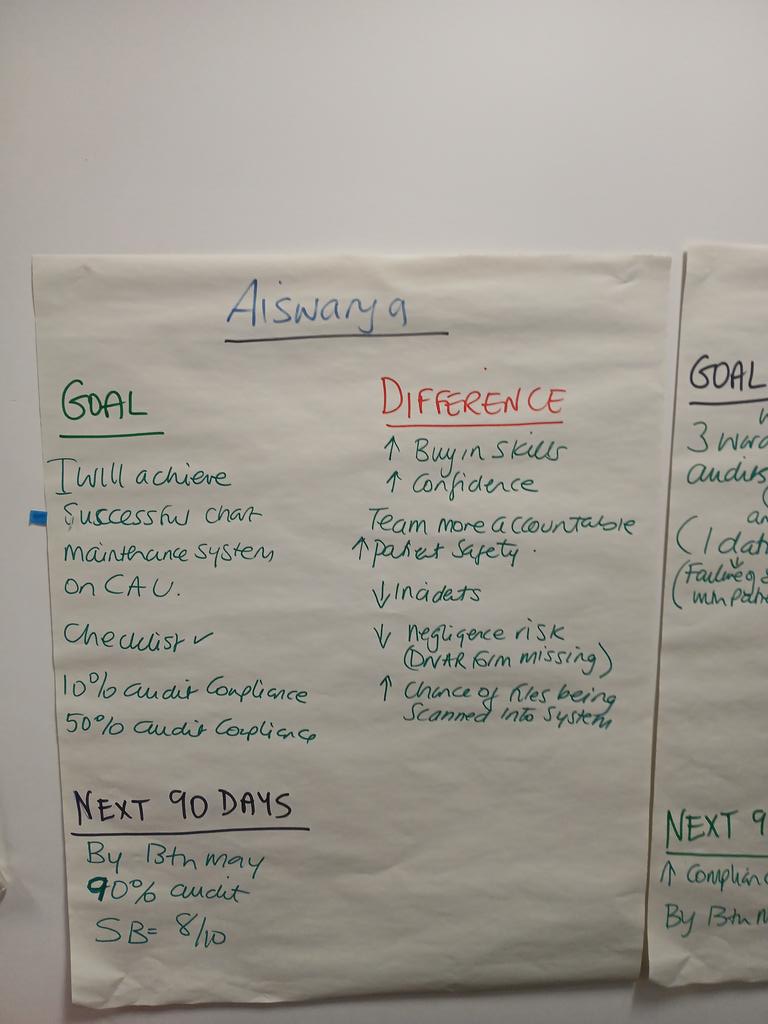 AvrilPlatt's tweet image. Lots of inspiring service improvement ideas to improve patient safety, staff experience and save money following completion of @GoMADThinking for global majority nurses @WWLNHS @emmajayaddie @k_mantron @GideonAgbemafle @EsosaIkhimwin
