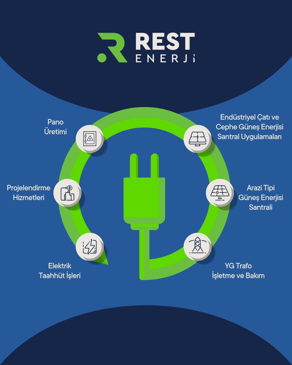 Rest_Enerji's tweet image. Endüstriyel çatı ve cephe güneş enerjisi sistemlerinden, yüksek gerilim trafo işletme ve bakım hizmetleriyle geleceğin enerjisini birlikte şekillendiriyoruz.
📞 +90 533 953 9950
restenerji.com
#restenerji #renewableenergy #solutiontechnology #enerjiçözümleri