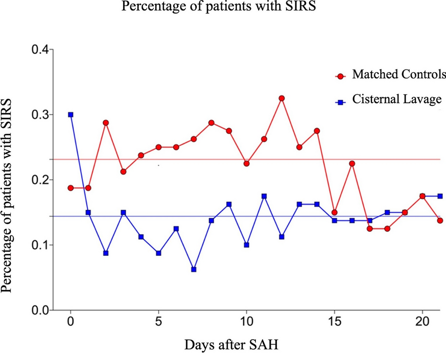 Neurocritical Care (@neurocritcarej) on Twitter photo Bissolo et al: Cisternal Blood Clearance Attenuates Systemic Inflammatory Response After Subarachnoid Hemorrhage
Link: ow.ly/s9ZM50UuCIp
<a href="/neurocritical/">Neurocritical Care Society</a> #neurocritcare Bissolo et al: Cisternal Blood Clearance Attenuates Systemic Inflammatory Response After Subarachnoid Hemorrhage
Link: ow.ly/s9ZM50UuCIp
<a href="/neurocritical/">Neurocritical Care Society</a> #neurocritcare