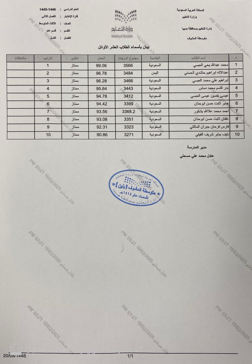 Scouts_Watan's tweet photo. مدير مدرسة المشوف يعتمد نتيجة الفصل الدراسي الثاني للعام الدراسي 1446 هـ ويعلن عن أسماء العشرة الأوائل .

 ( المرحلة المتوسطة )

منسوبو المدرسة يباركون للطلاب ويهنئون الأسر الكريمة بمناسبة نجاح أبناءهم … 

🎉 #مبارك_النجاح

#تعليم_جازان https://t.co/FgMPGKCbCw