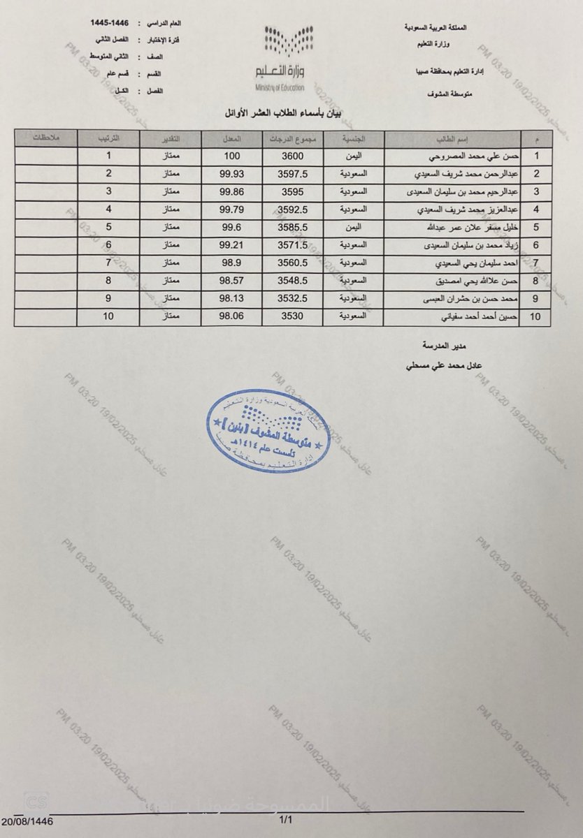 Scouts_Watan's tweet photo. مدير مدرسة المشوف يعتمد نتيجة الفصل الدراسي الثاني للعام الدراسي 1446 هـ ويعلن عن أسماء العشرة الأوائل .

 ( المرحلة المتوسطة )

منسوبو المدرسة يباركون للطلاب ويهنئون الأسر الكريمة بمناسبة نجاح أبناءهم … 

🎉 #مبارك_النجاح

#تعليم_جازان https://t.co/FgMPGKCbCw