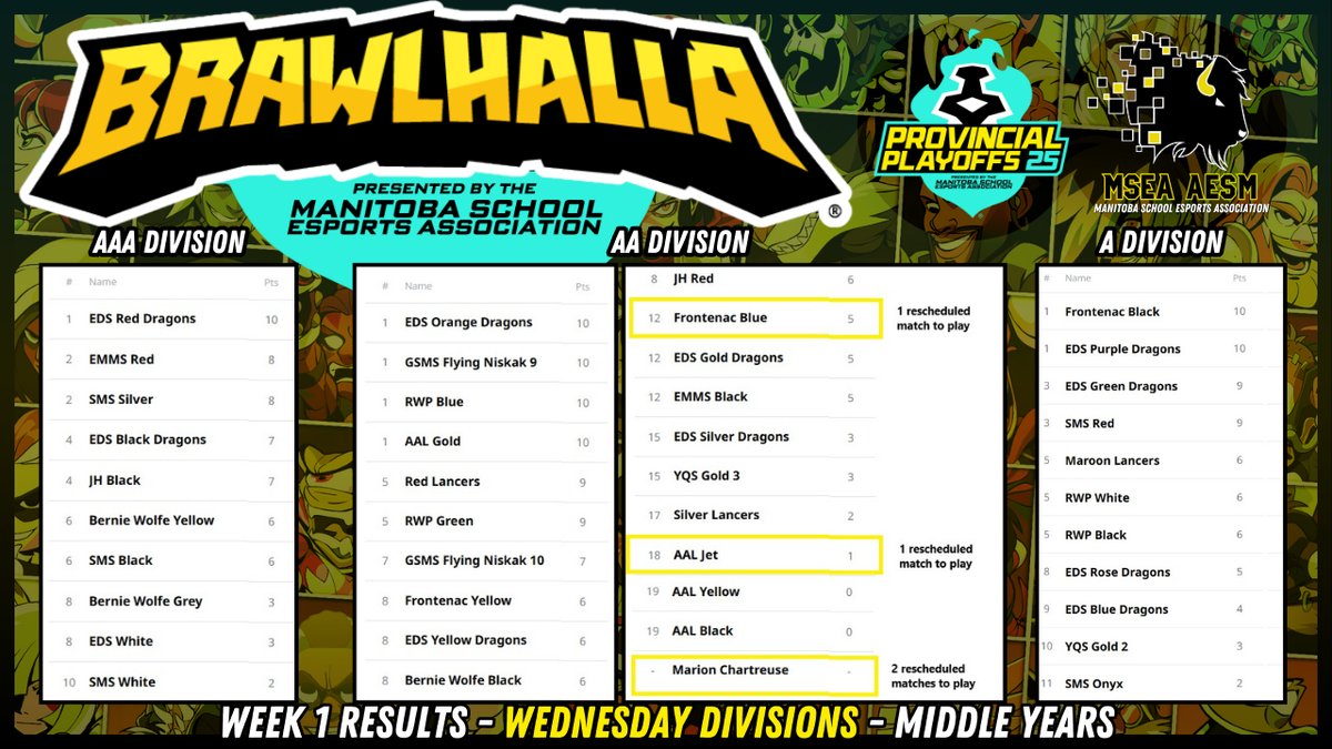 ÉDS Dragons Esports (@edsdragons) on Twitter photo Week 2 starts today! <a href="/MSEA_gg/">Manitoba School Esports Association</a> <a href="/Brawlhalla/">Brawlhalla</a> action is live at 4pm Central on Twitch and YouTube. Follow the action! #esportsedu #MSEA_gg #EsportCanadaEDU Week 2 starts today! <a href="/MSEA_gg/">Manitoba School Esports Association</a> <a href="/Brawlhalla/">Brawlhalla</a> action is live at 4pm Central on Twitch and YouTube. Follow the action! #esportsedu #MSEA_gg #EsportCanadaEDU