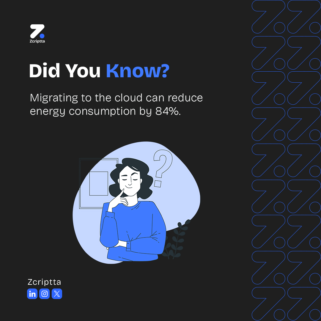 Did you know?

Migrating to the cloud can cut energy consumption by 84%! 

Going cloud-native is not just about performance but also efficiency, cost savings, and sustainability. 

Is your business ready to make the switch?
Visit zcriptta.com to learn more.