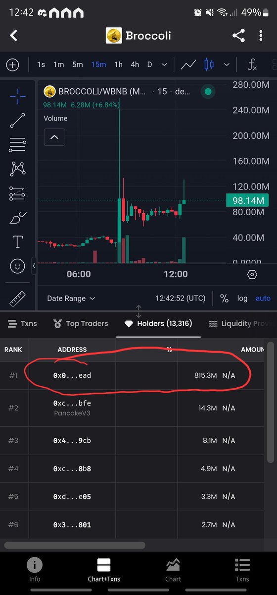 _MadManc_'s tweet photo. @bull_bnb One wallet most of supply https://t.co/tcZy2KZXJs