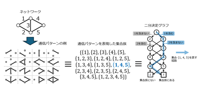 NTT広報室 on X: NTT広報室 on X: