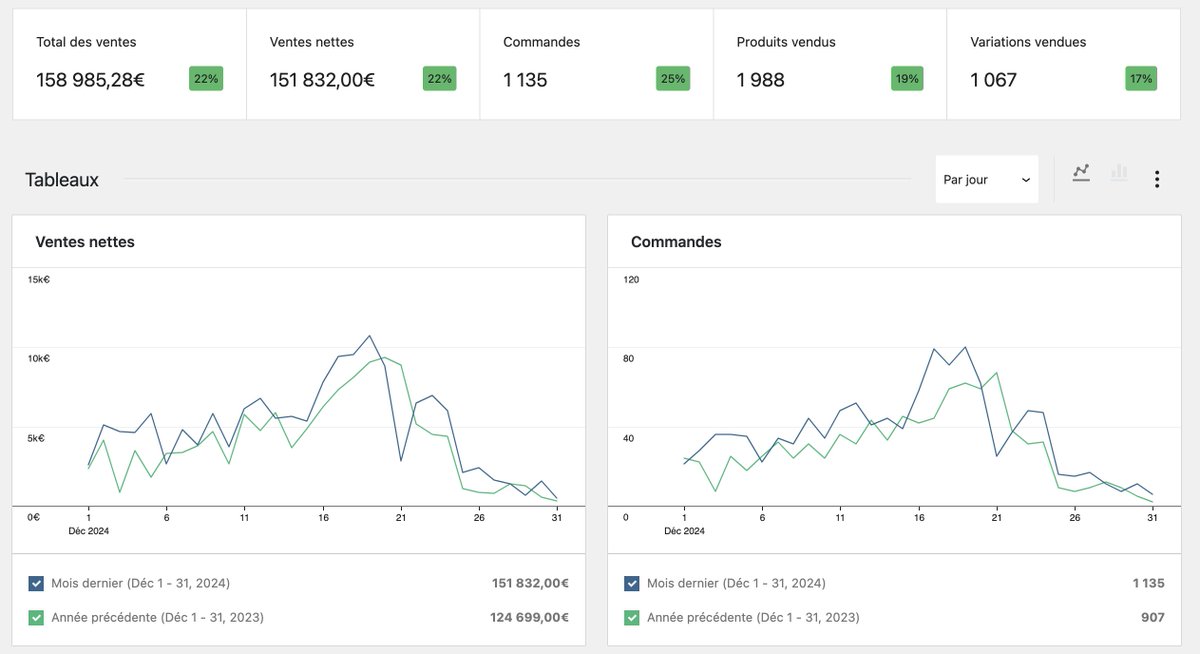 Timmo_Scalify's tweet image. Pas d’émotions, pas de ventes.  

Tu veux vendre ?  

Thread des 6 meilleures émotions en vente et comment les utiliser 👇