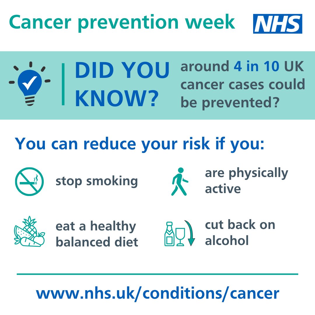 40% of cancer cases are could be avoided by changes to diet and lifestyle.

This #CancerPreventionWeek, look at the small changes you can make to reduce your risk of cancer.

buff.ly/2X2fg1A