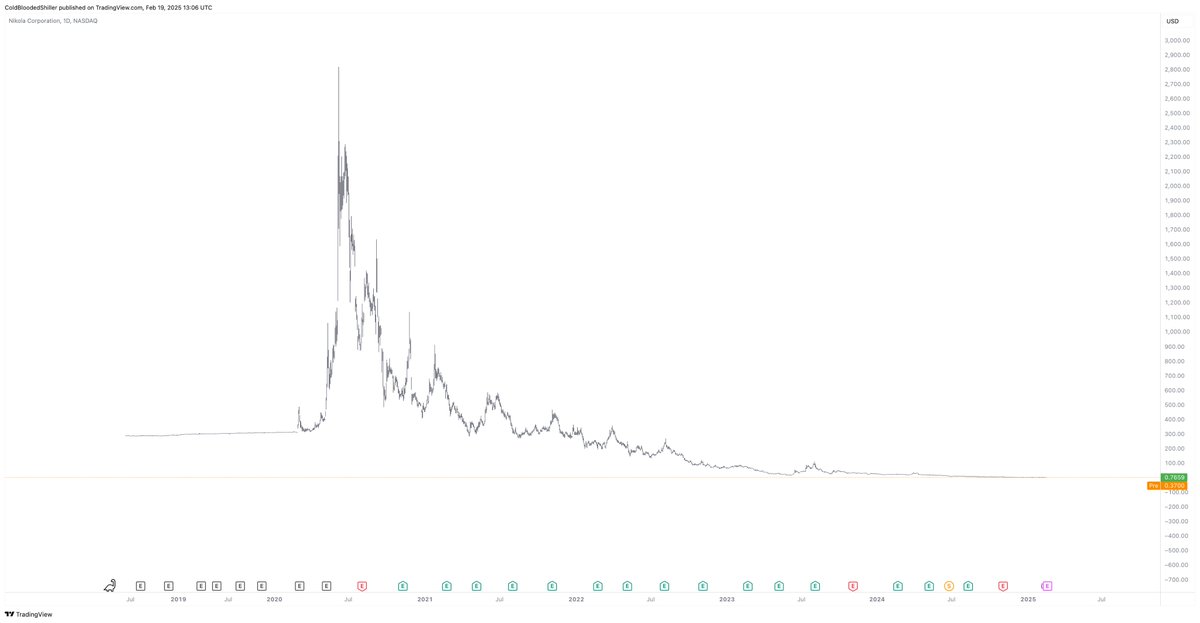 Cold Blooded Shiller tweet media