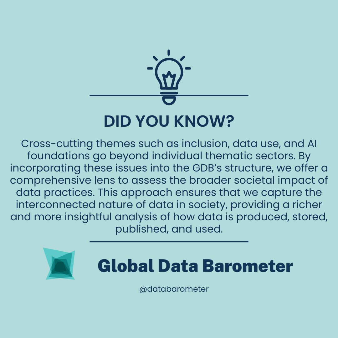 databarometer's tweet image. #DidYouKnow #GDB2ndEdition
The Global Data Barometer examines cross-cutting themes like inclusion, data use, and AI foundations to provide deeper insights into data practices. By looking beyond individual sectors, we capture the bigger picture!
Learn more:
public.flourish.studio/story/2848180/