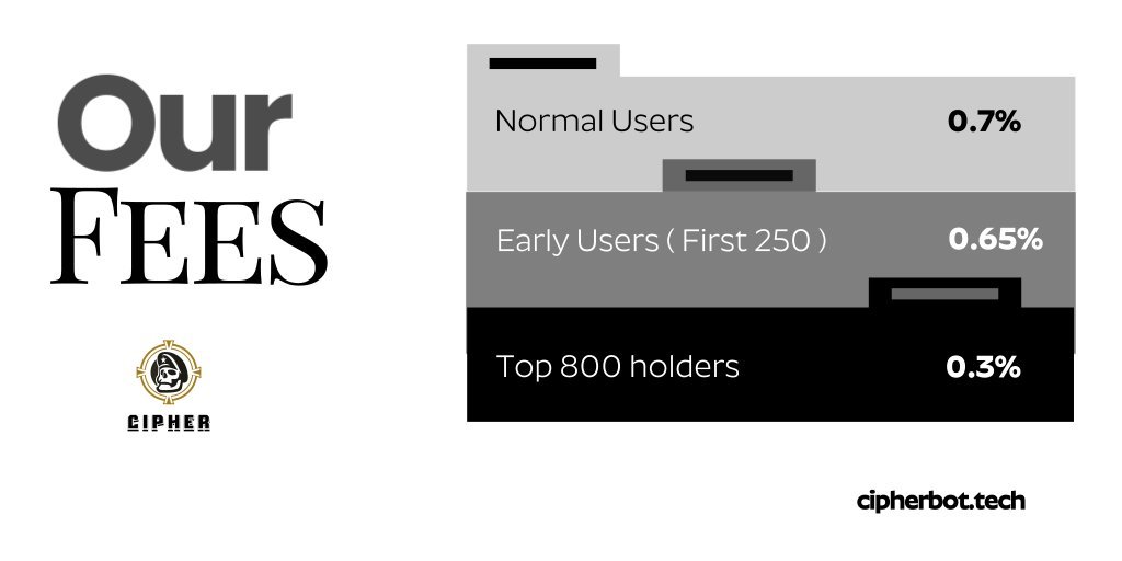 CipherBot's tweet photo. Here's a breakdown of the fees.  

PS : The 250 first users will include the beta testers.  

#pumpdotfun https://t.co/3l6Pg38pxG