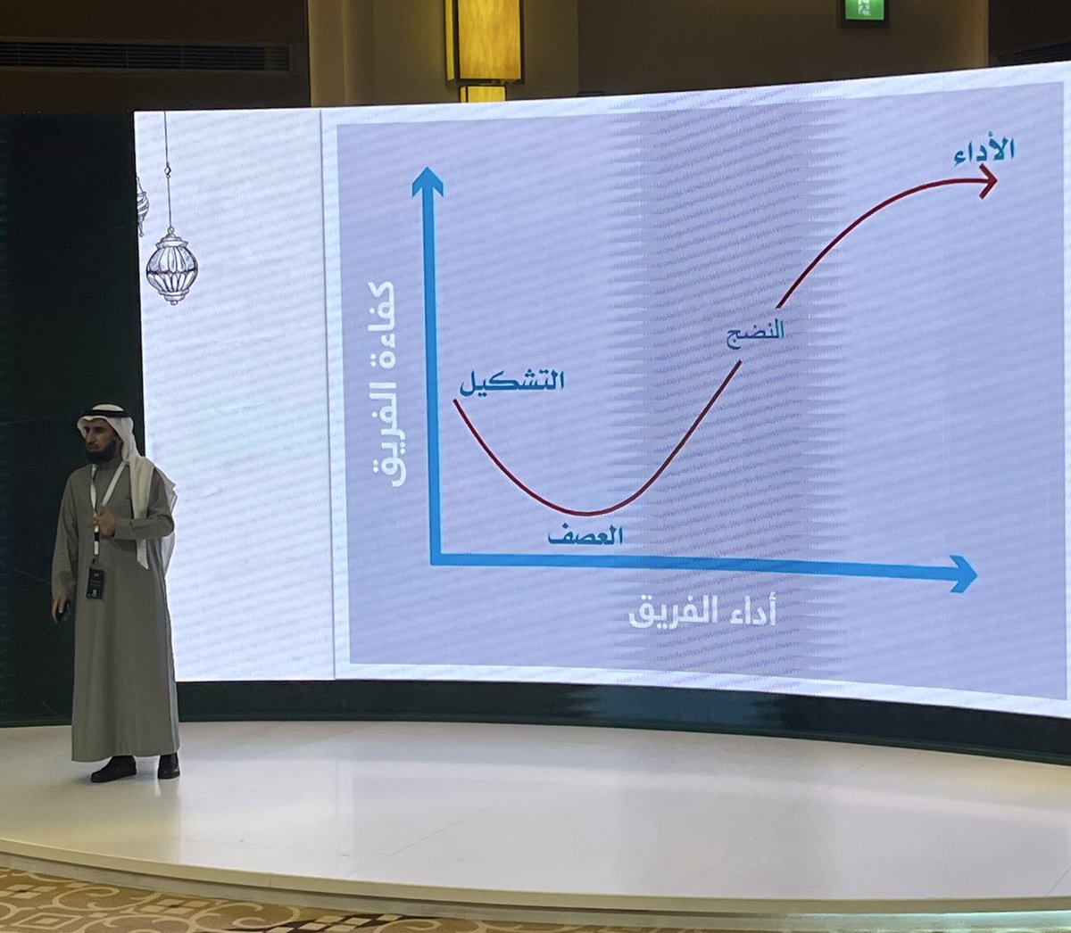 اليوم الأول من #منتدى_الإعلام_السعودي ✨.