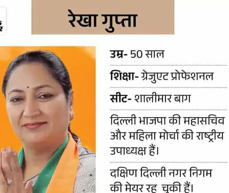 भाजपा महिला मोर्चा की राष्ट्रीय उपाध्यक्ष, शालीमारबाग़ विधानसभा की लोकप्रिय विधायक श्रीमती रेखा गुप्ता जी दिल्ली की नई मुख्यमंत्री नियुक्त, कल रामलीला मैदान में होगा शपथग्रहण समारोह।

Rekha Gupta जी को बहुत बहुत बधाई एवं अनंत शुभकामनाएं।💐❤️

#DelhiCM #DelhiNewCM 
<a href="/gupta_rekha/">Rekha Gupta</a>