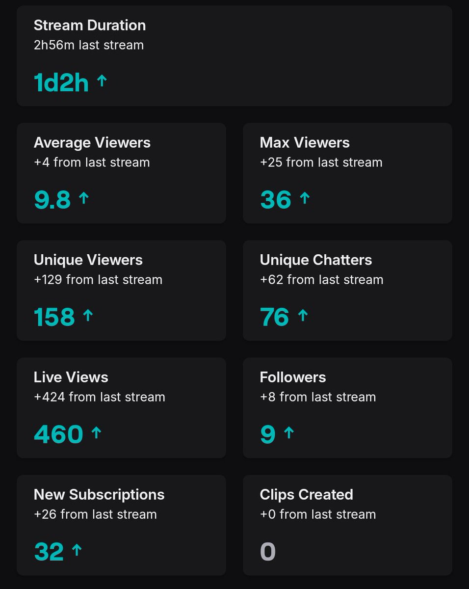 Thank you to everyone who showed up to my 24 hour stream I did with <a href="/MizukiHarro/">Mizuki Harro🩵🌙</a> You guys made it a memorable night. Ofc, we didn't get to play a lot of the games on the list but we will get to play it soon. Also, thank you <a href="/_xaphe_/">xaphe 🐯🪷</a> for the raid. Ty for all the gifted as well!