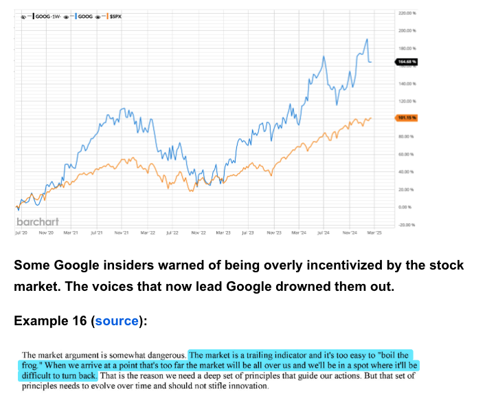 CyrusShepard's tweet image. We've all seen talk about Google making search WORSE🤮 to increase profits 💰 but @jskiernan of Wallet Hub makes a strong case:

• Only 36% of U.S. searches hit non-Google sites 😱
• 63% say search results were better last year 🔄
• Only 41% of top results match user intent 🔍