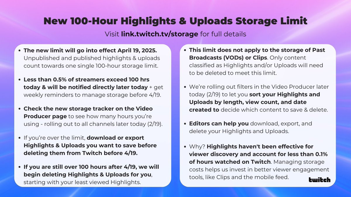 zachbussey's tweet photo. Twitch is implementing a 100-hour storage limit for Highlights and Uploads starting April 19, 2025. https://t.co/yFcmFqua9o