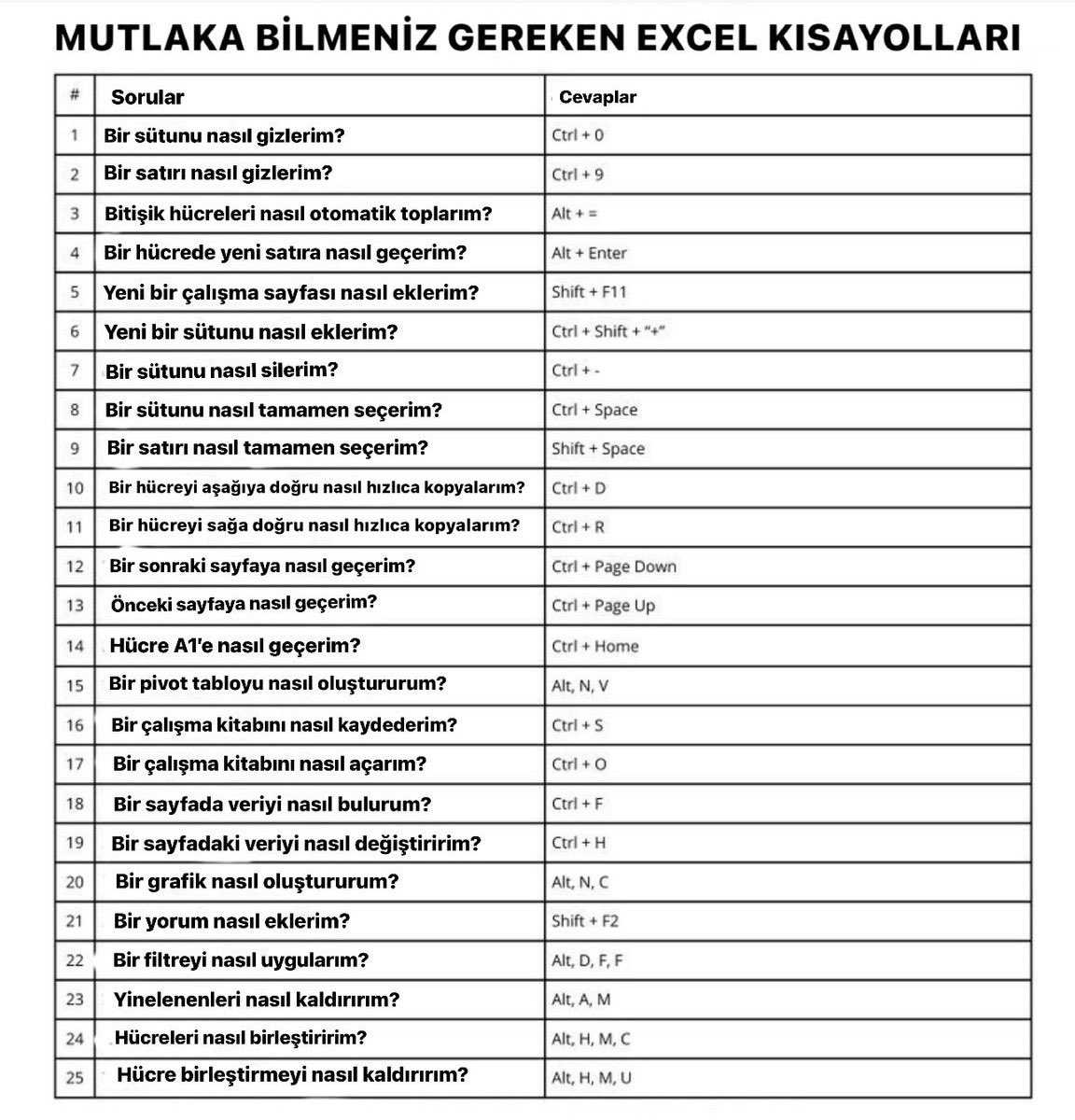 Kaydedin lazım olur.👇🏻