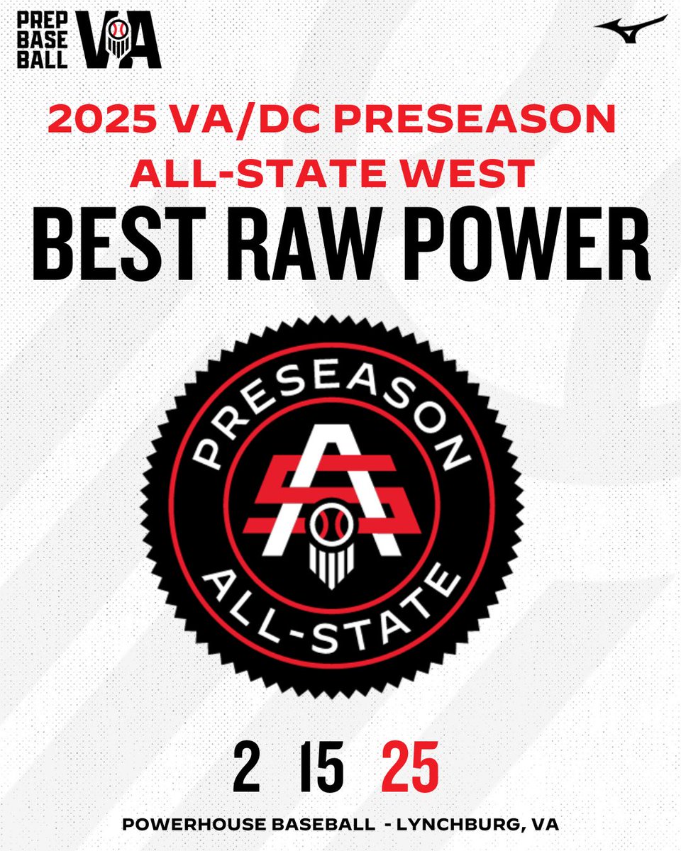 PrepBaseballVA's tweet photo. ⭐ VA/DC Preseason All-State West Superlatives ⭐
Best Raw Power
Take a look at the players with the best raw power from our Preseason All-State West event.
🔗 https://t.co/NQHdTvjpYT
#VAPAS https://t.co/bMLZChflAQ