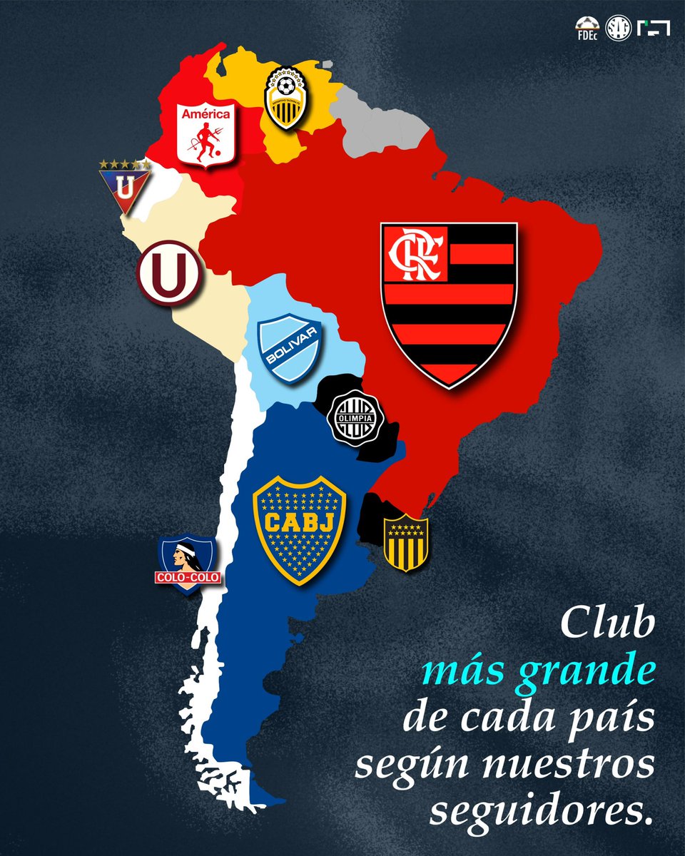⚽️🌎📊 Votaciones cerradas, los clubes más grandes de cada país de CONMEBOL según nuestros seguidores son estos:

🇦🇷 - Boca Juniors
🇧🇴 - Bolivar
🇧🇷 - Flamengo
🇨🇱 - Colo-Colo
🇨🇴 - América de Cali
🇪🇨 - LDU Quito
🇵🇾 - Olimpia
🇵🇪 - Universitario
🇺🇾 - Peñarol
🇻🇪 - Deportivo Táchira