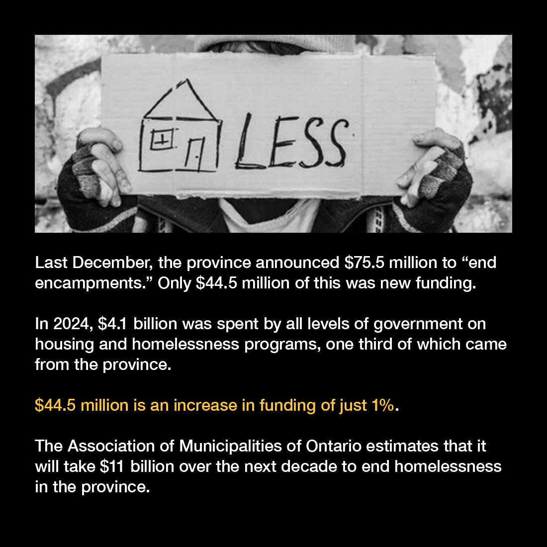 Homelessness is out of control in Ontario. And a lot of that is because of a lack of investment in the solution to homelessness: affordable housing. But just what has Ontario been doing to address the homelessness crisis?

A recent report from Maytree Canada showed that the