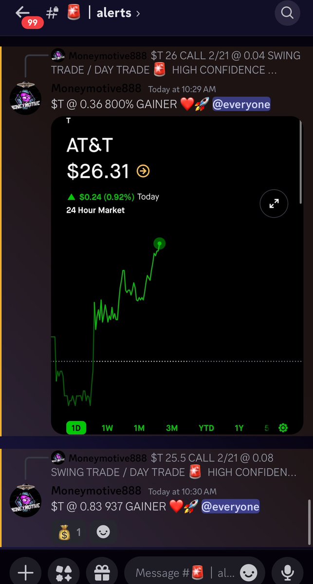 $T $50,000 -&gt; $450,000 ✅

$SPY $SPX 🔋🔋

whop.com/moneymotive