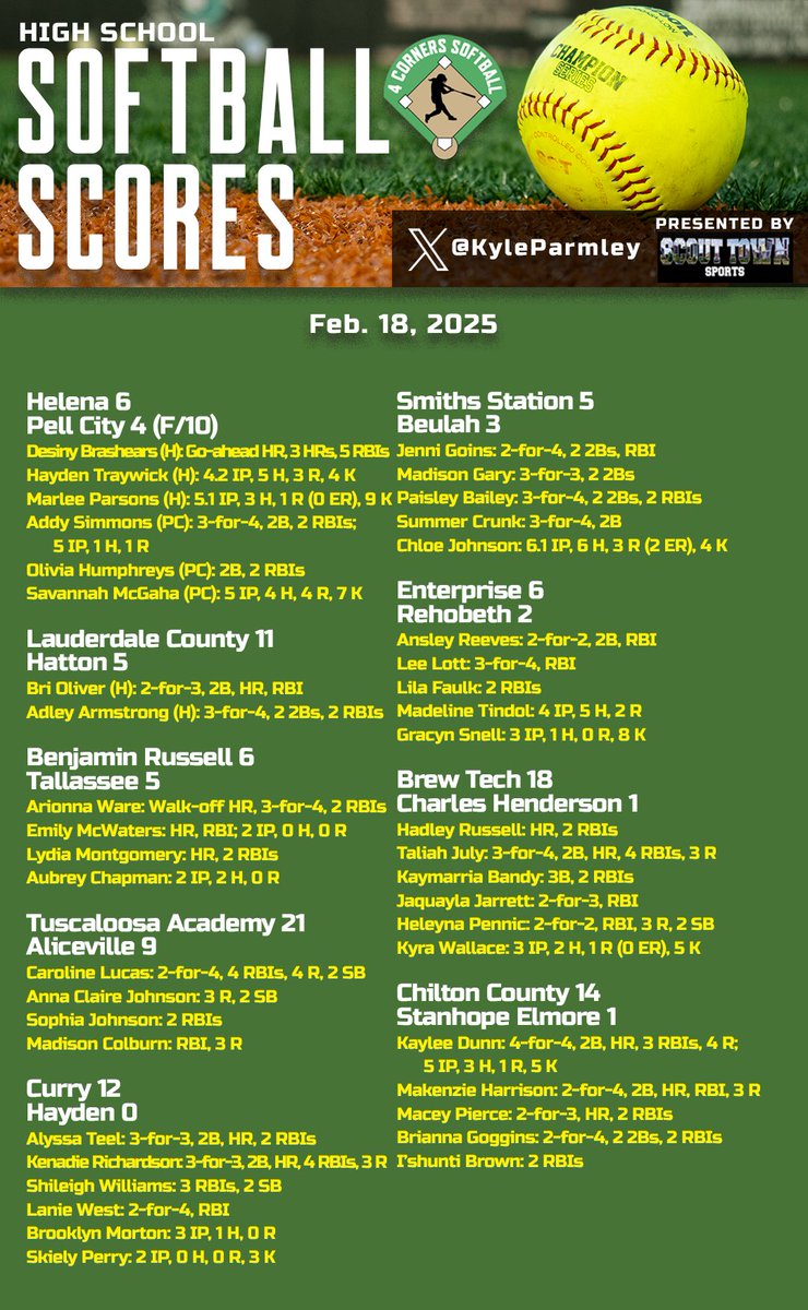 Kyle Parmley 🥎 tweet media