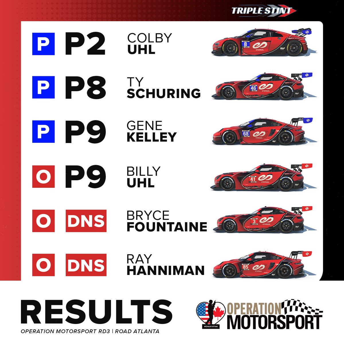 Full team tally from Round 3 of the <a href="/opsmotorsport/">Operation Motorsport</a> series at <a href="/RoadAtlanta/">Michelin Raceway Road Atlanta</a> .

Colby Uhl had a long race - fighting with speed in his own car. 

<a href="/TySchuring/">Ty Schuring</a> had an eventful first outing this season - dealing with a lot of traffic as there were 43 cars on track. He would end up