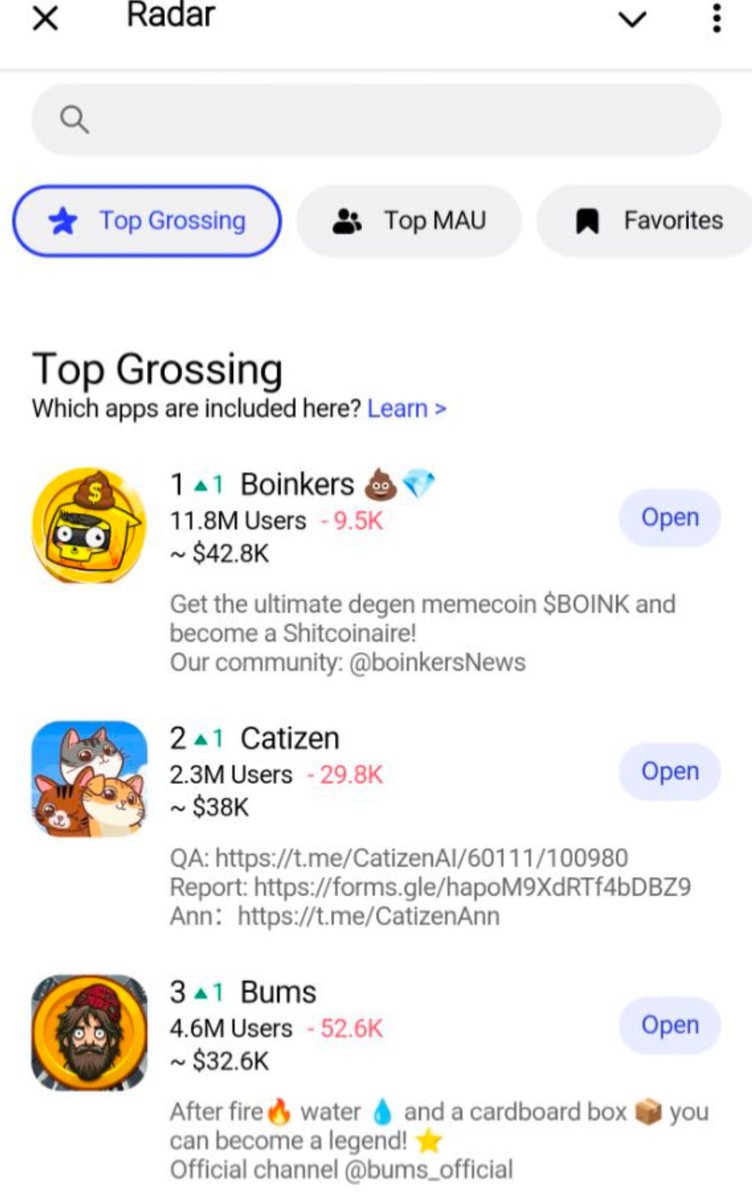 ACID Labs (@realacidlabs) on Twitter photo ๐จ <a href="/BoinkersIO/">Boinkers ๐ฉ๐</a> is now officially the #1 TOP Grossing App on Telegram ๐จ
Itโs been a massive journey to farm shitcoins on the moonโฆ
But we finally made it as the TOP app on Telegram ๐
What started as a shitcoin parody game, quickly became the biggest shit of them all ๐ฅ ๐จ <a href="/BoinkersIO/">Boinkers ๐ฉ๐</a> is now officially the #1 TOP Grossing App on Telegram ๐จ
Itโs been a massive journey to farm shitcoins on the moonโฆ
But we finally made it as the TOP app on Telegram ๐
What started as a shitcoin parody game, quickly became the biggest shit of them all ๐ฅ