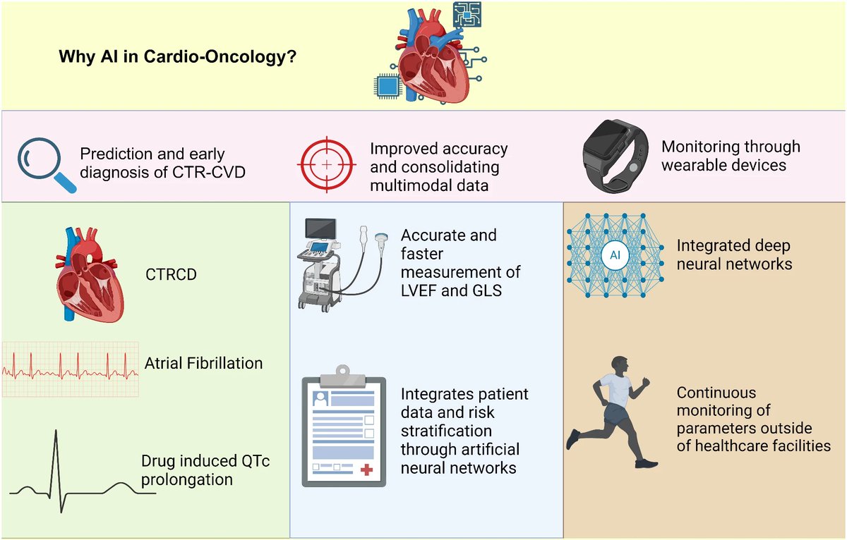 Avirup Guha, MBBS, MPH, FICOS, FACC, FAHA, FESC (@avirupguha) on Twitter photo ๐ก The future of AI in cardio-oncology?
๐น Explainable AI for clinician trust
๐น AI-driven drug discovery
๐น Integrating AI into clinical workflows for real-time decision-making
๐ข Time to bring AI to the bedside! Thoughts? ๐ค #CardioOnc #AIHealth 3/3 <a href="/drbrowncares/">Sherry-Ann Brown, MD, PhD, FACC, FAHA</a> ๐ก The future of AI in cardio-oncology?
๐น Explainable AI for clinician trust
๐น AI-driven drug discovery
๐น Integrating AI into clinical workflows for real-time decision-making
๐ข Time to bring AI to the bedside! Thoughts? ๐ค #CardioOnc #AIHealth 3/3 <a href="/drbrowncares/">Sherry-Ann Brown, MD, PhD, FACC, FAHA</a>