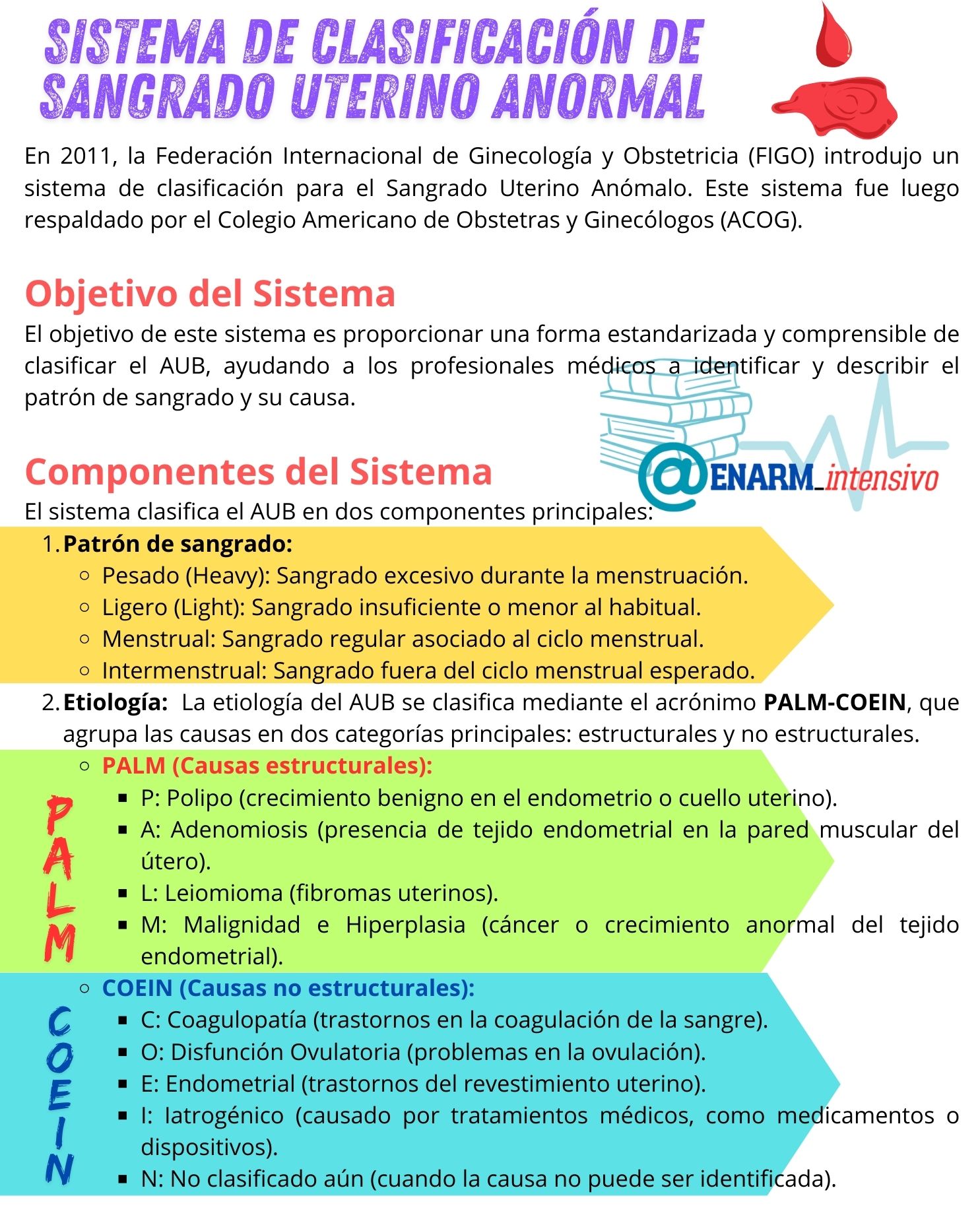 TARJETA DE REPASO: 🌀SISTEMA DE CLASIFICACIÓN DE LAS CAUSAS DEL SANGRADO UTERINO ANORMAL