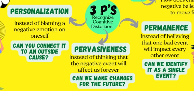 S_scoops's tweet image. In his book #LearnedOptimism, Martin Seligman talks about the 3P&apos;s of cognitive distortion, which tend to underpin the way we understand our experiences. By tackling these, we can learn to be more #optimistic. Here is my visual snippet. 
#visualmusing #visualreminders