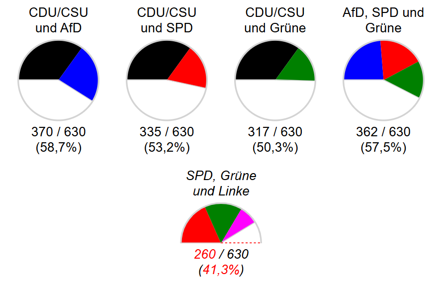 Leseerlaubnis's tweet photo. Wer statt Grün die Linke wählt, der verhindert Schwarz-Grün. 

Wer Linke wählt, verhindert damit das Bremsen der Erderwärmung. 

Wer die Linke wählt, wählt dadurch zugleich die unaufhaltsame Erderwärmung, Massensterben, Verlust der Ökosysteme. 

Ist das verstanden? https://t.co/F2Acixk4hi