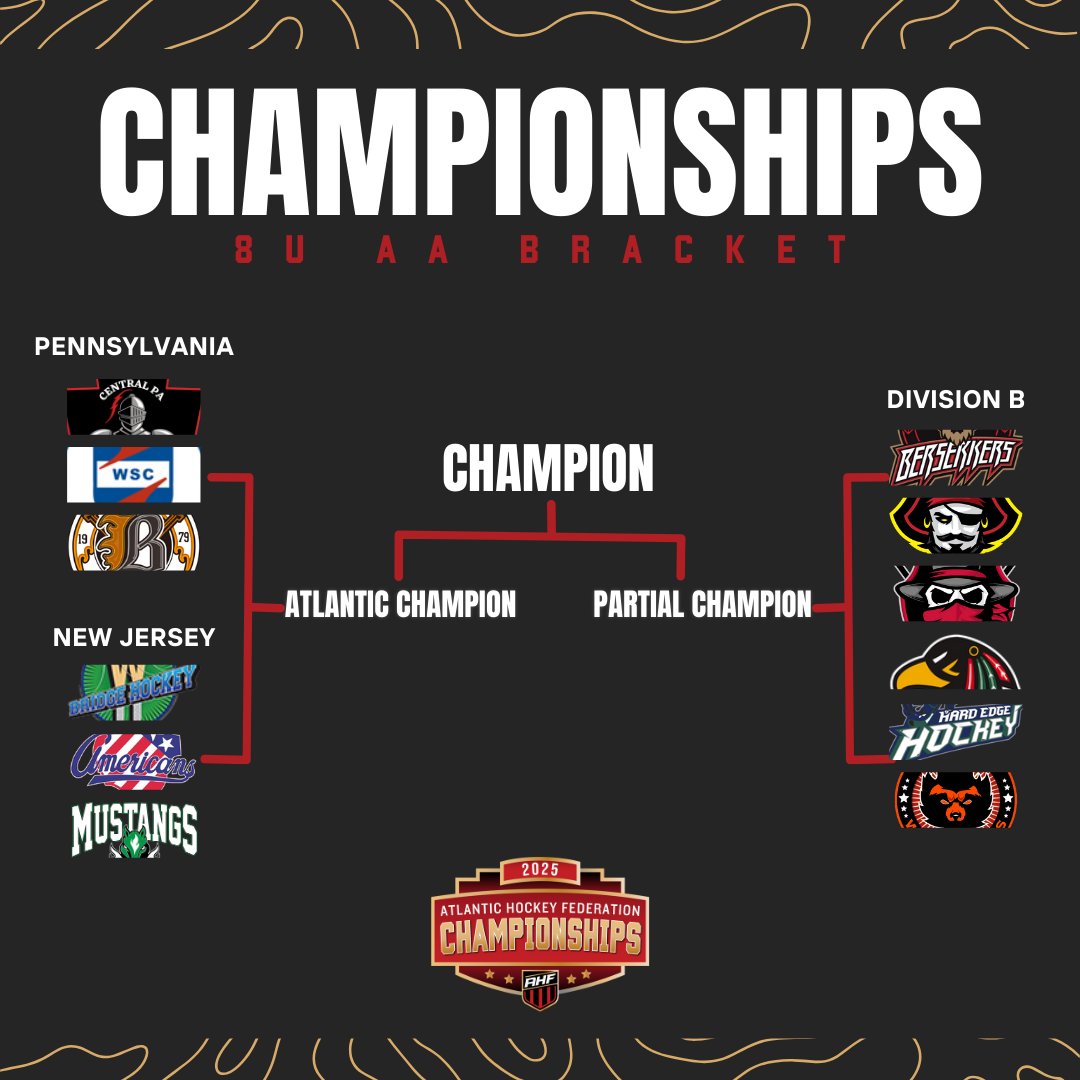 Atlantic Hockey Federation tweet media