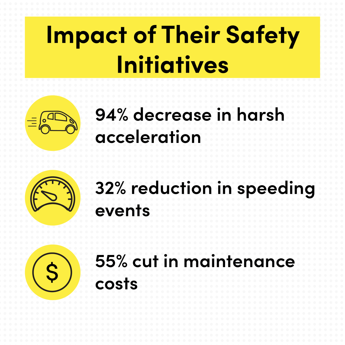 NRSPPaus's tweet photo. Osmose leads energy infrastructure maintenance with a fleet of 90+ vehicles. Each year, they cover 2.2 million kilometres and have achieved a 94% reduction in harsh driving incidents. https://t.co/bSaO3fB94i