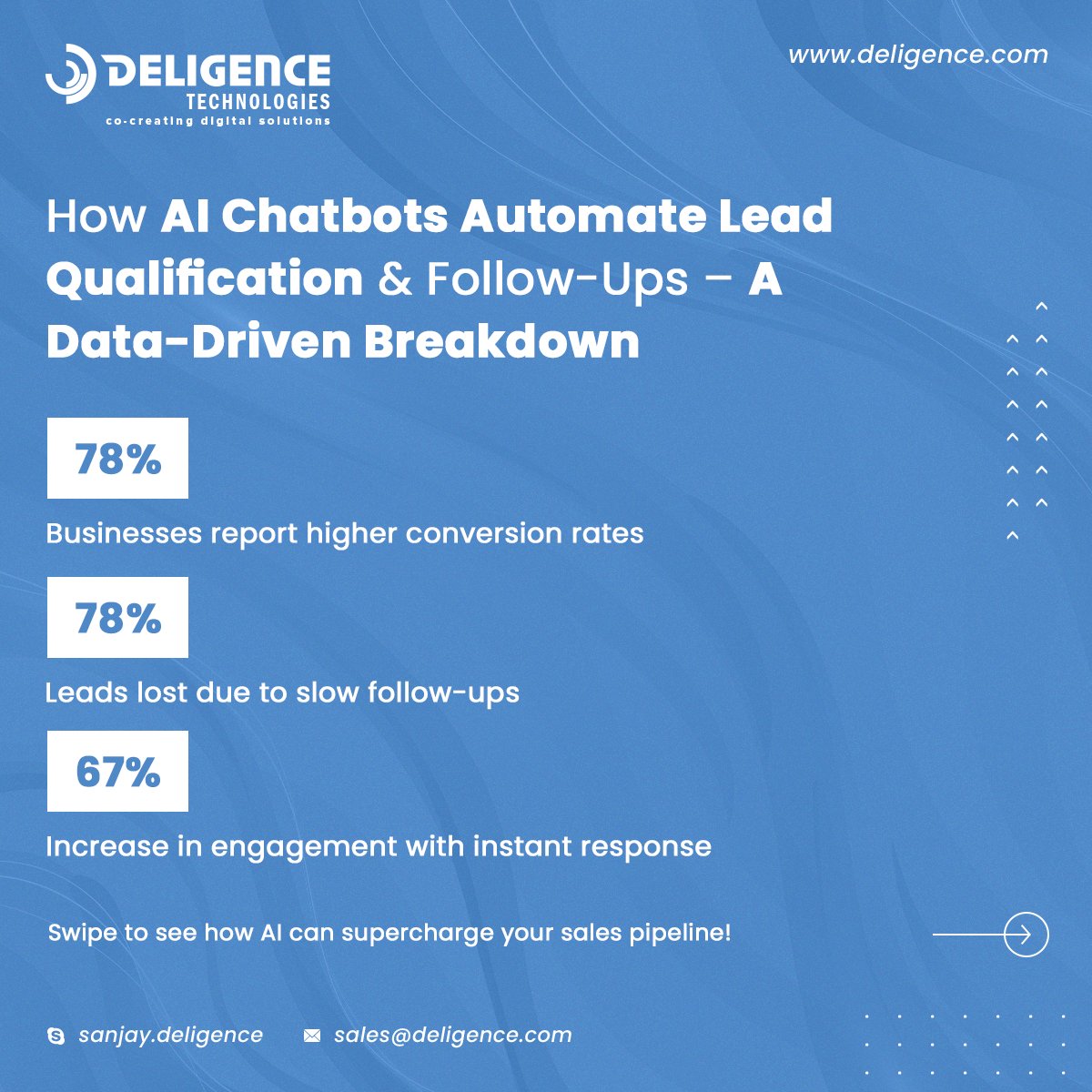 DeligenceTech's tweet image. 79% of leads lost due to slow follow-ups?
AI chatbots are changing the game:

78% higher conversion rates
24/7 lead capture
60% faster qualification

See how AI can supercharge your sales pipeline 
Book your FREE consultation today: bit.ly/4eEFe3p

#AIinSales #LeadGen