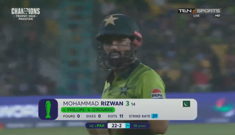 urdusportslive's tweet photo. #PAKvNZ #MohammadRizwan #ChampionsTrophy https://t.co/3gwmpYQmzp