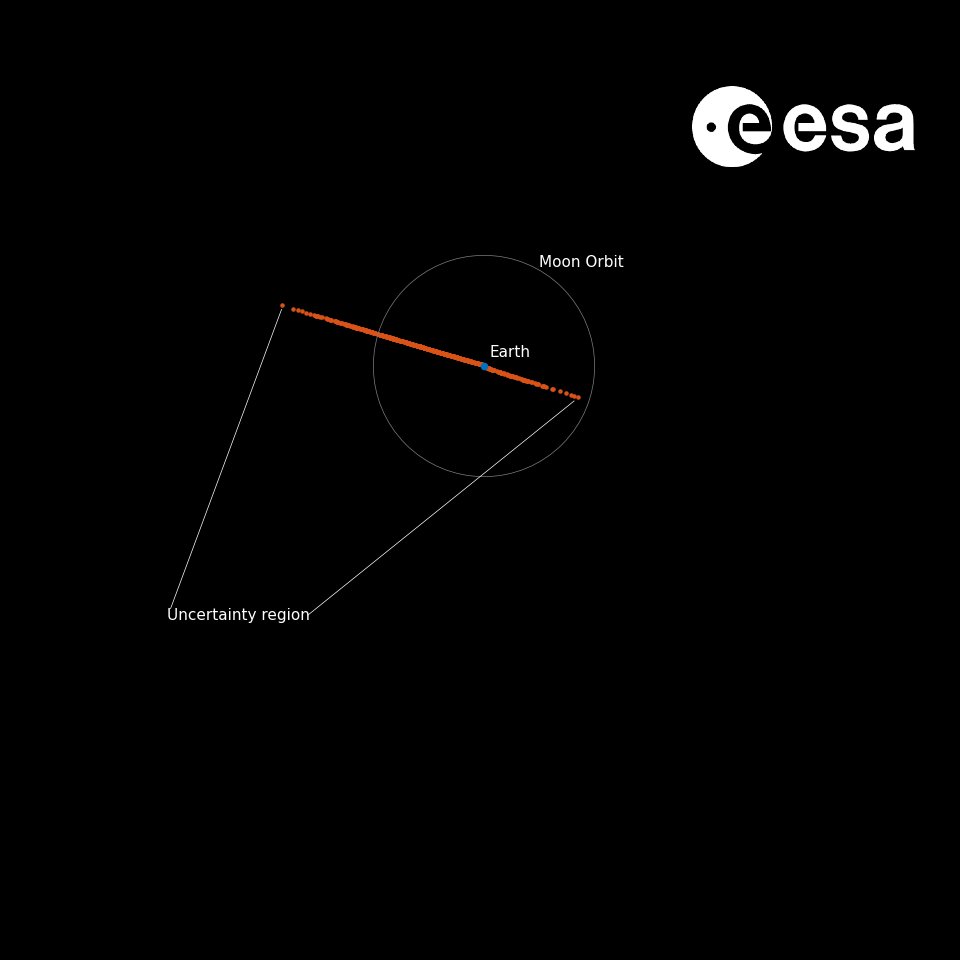 The probability that asteroid 2024 YR4 might impact Earth in 2032 has risen to 2.8%.
 
This means that it has surpassed the chance of impact briefly held by the much larger asteroid Apophis back in 2004.
 
Learn more about why the impact probability is increasing and why it could